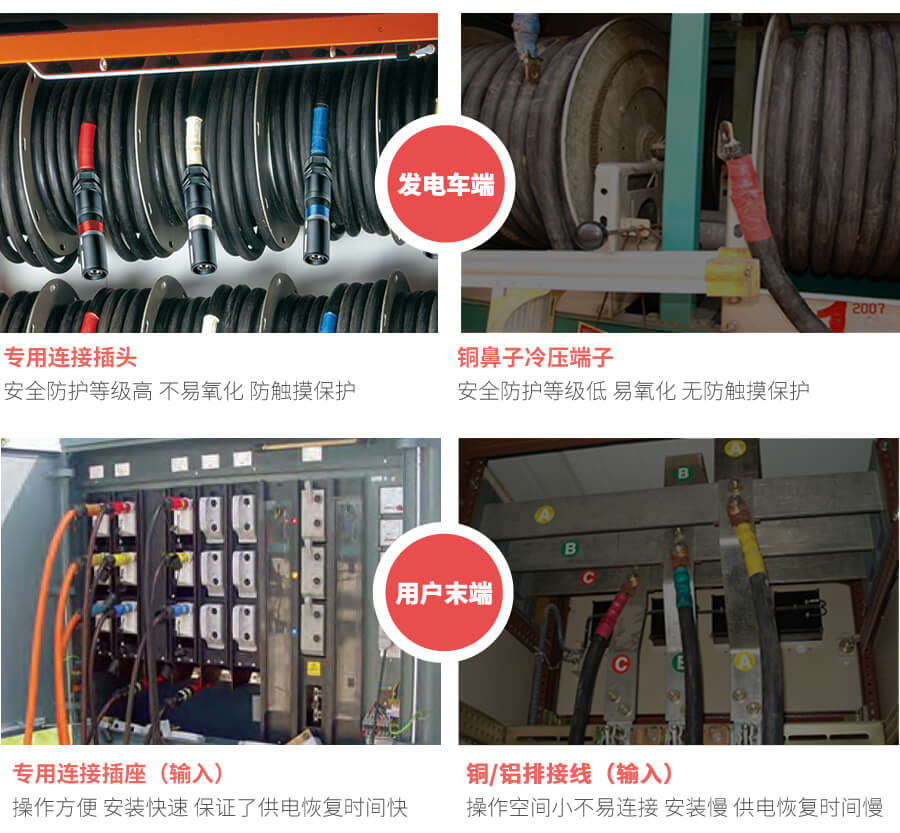 十堰低壓應(yīng)急發(fā)電車快速接入箱的優(yōu)勢