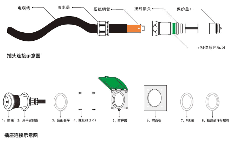 十堰應(yīng)急發(fā)電車快速接入箱的連接器安裝示意圖